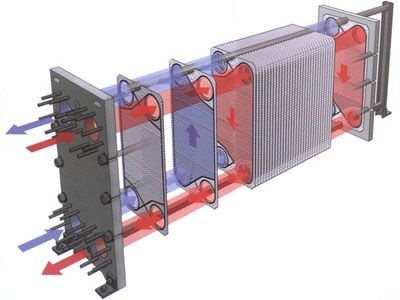 Analysis of the current status of the plate heat exchanger industry in 2024: The global plate heat e