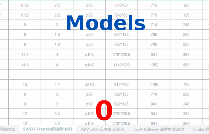 Products Models